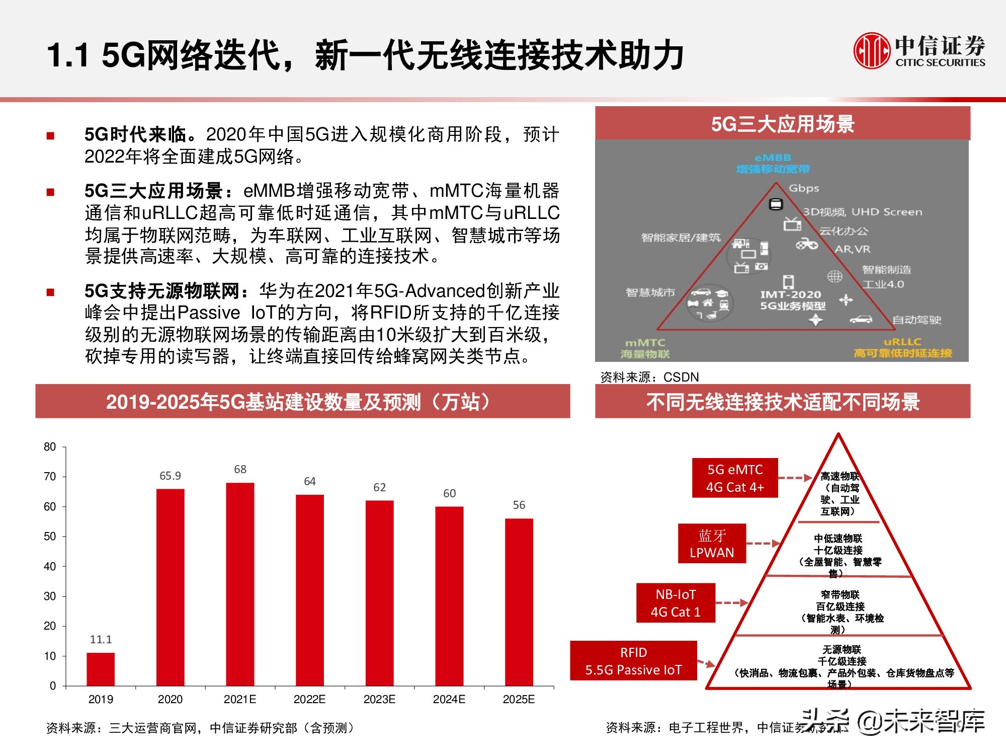 物联网产业研究报告：万物智联，数通未来