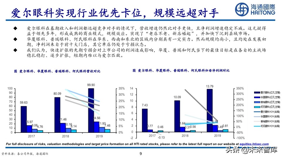 医药行业深度报告：眼科江湖，谁主沉浮
