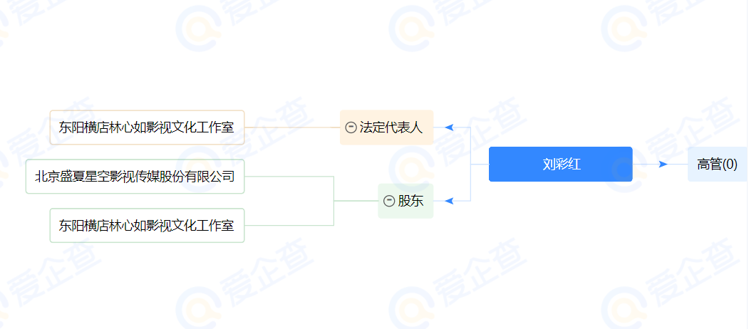 林心如影视工作室突然注销，网友猜测霍建华夫妇欲退出大陆市场