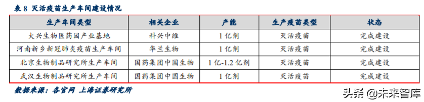 新冠疫苗专题报告：临床数据亮眼，全球开始签订采购意向
