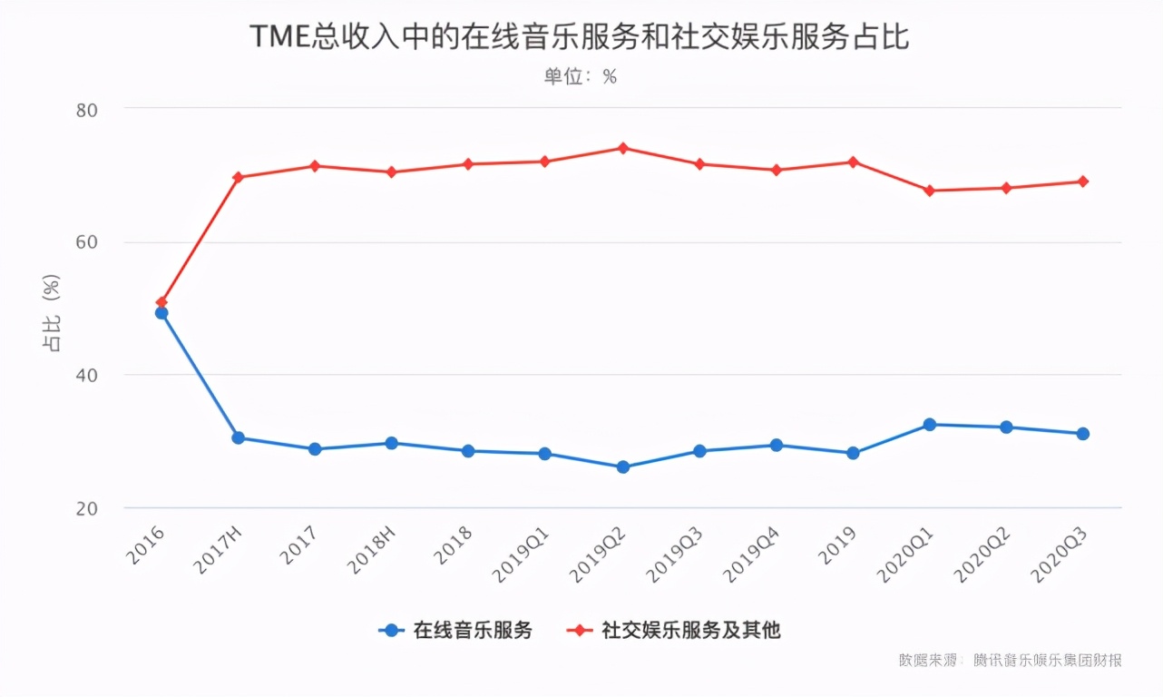 虾米之死：健康的音乐商业模式到底在哪？