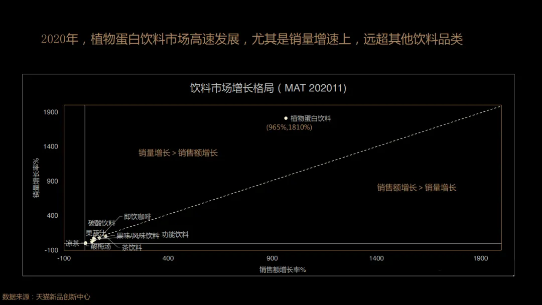 多地下架，维他奶一天暴跌23亿