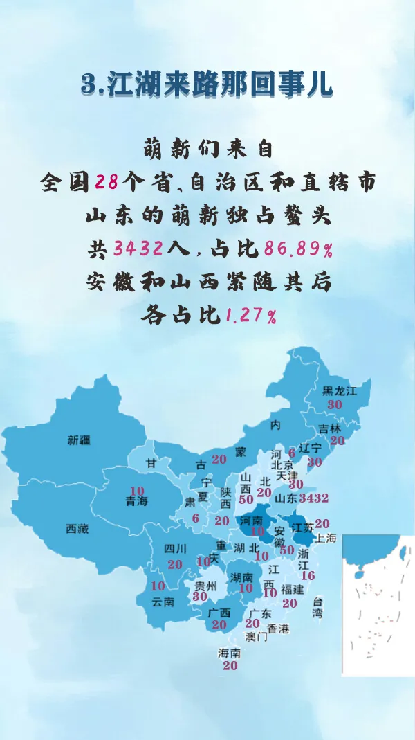 山东中医药大学刚刚公布了2020级新生大数据，女生是男生2倍