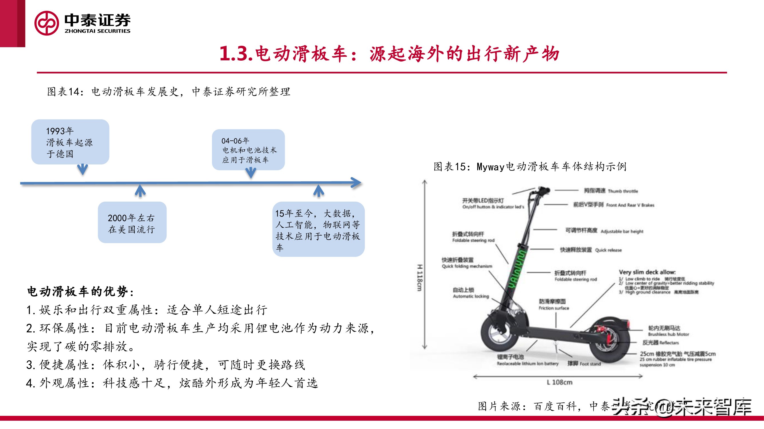 微出行行业专题研究报告 报告精读 未来智库