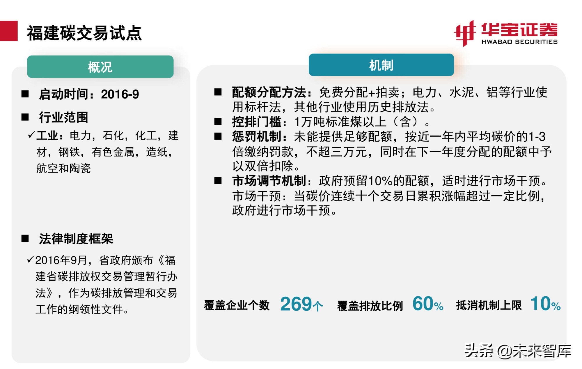 碳交易专题报告：全国碳市场上线倒计时，详解国内外碳交易机制