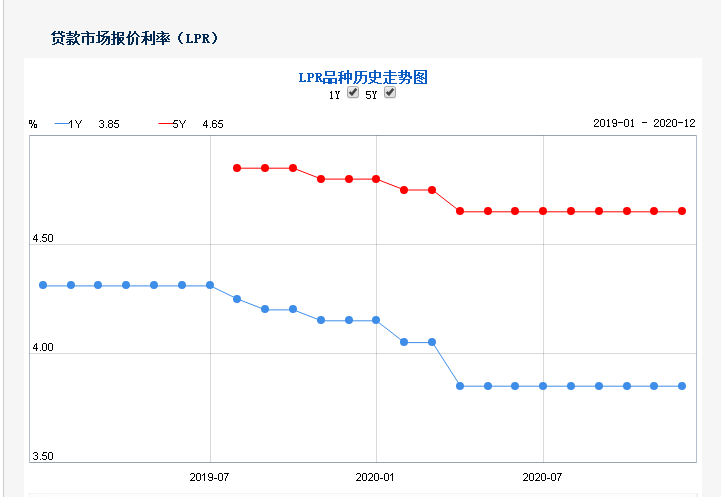 如何破解大城市买房难？住建部给出了办法，三个重点供买房人参考