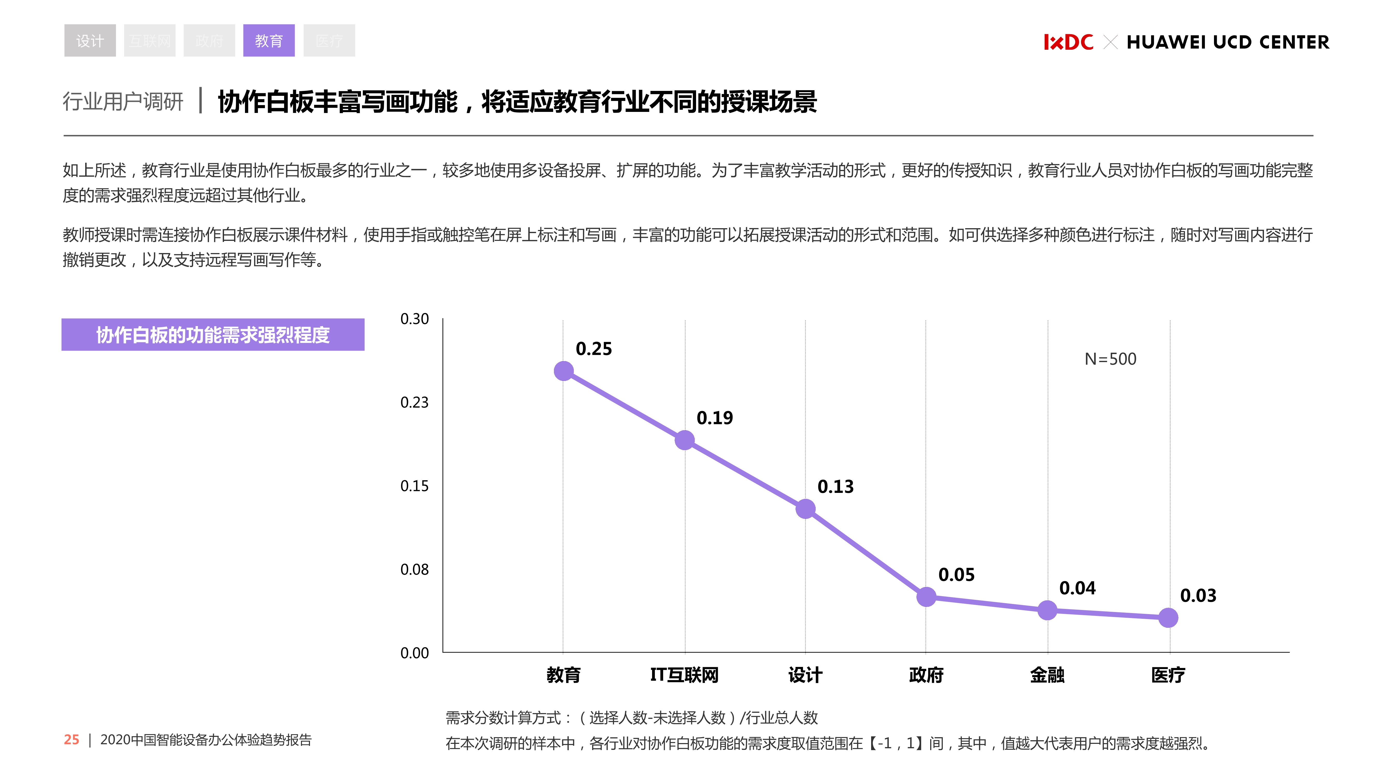 2020中国智能设备办公体验趋势报告