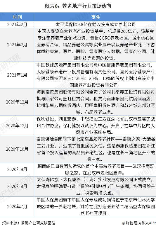 预见2021：《2021年中国养老地产产业全景图谱》