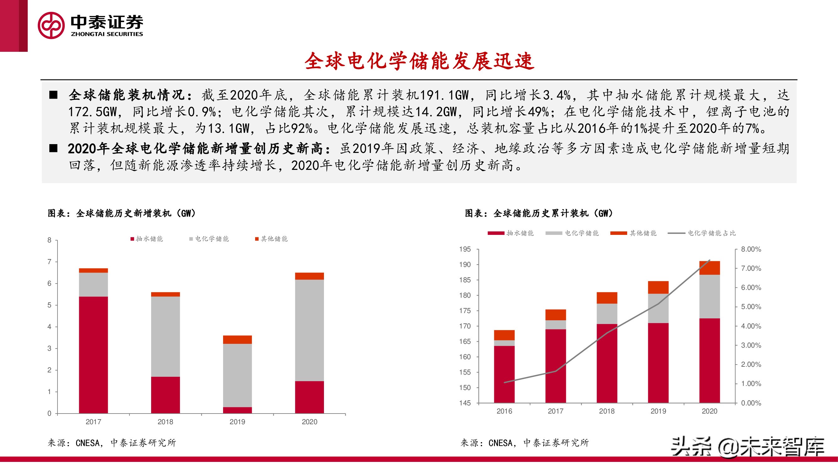 新型电力产业报告：新型电力系统建设加速，电化学储能赛道爆发
