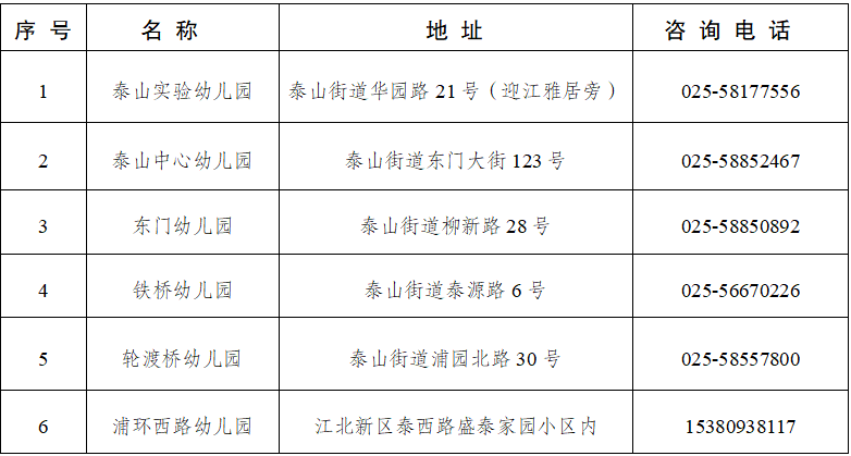 重磅！泰山街道2021年下辖公办集体园秋季小班招生啦~