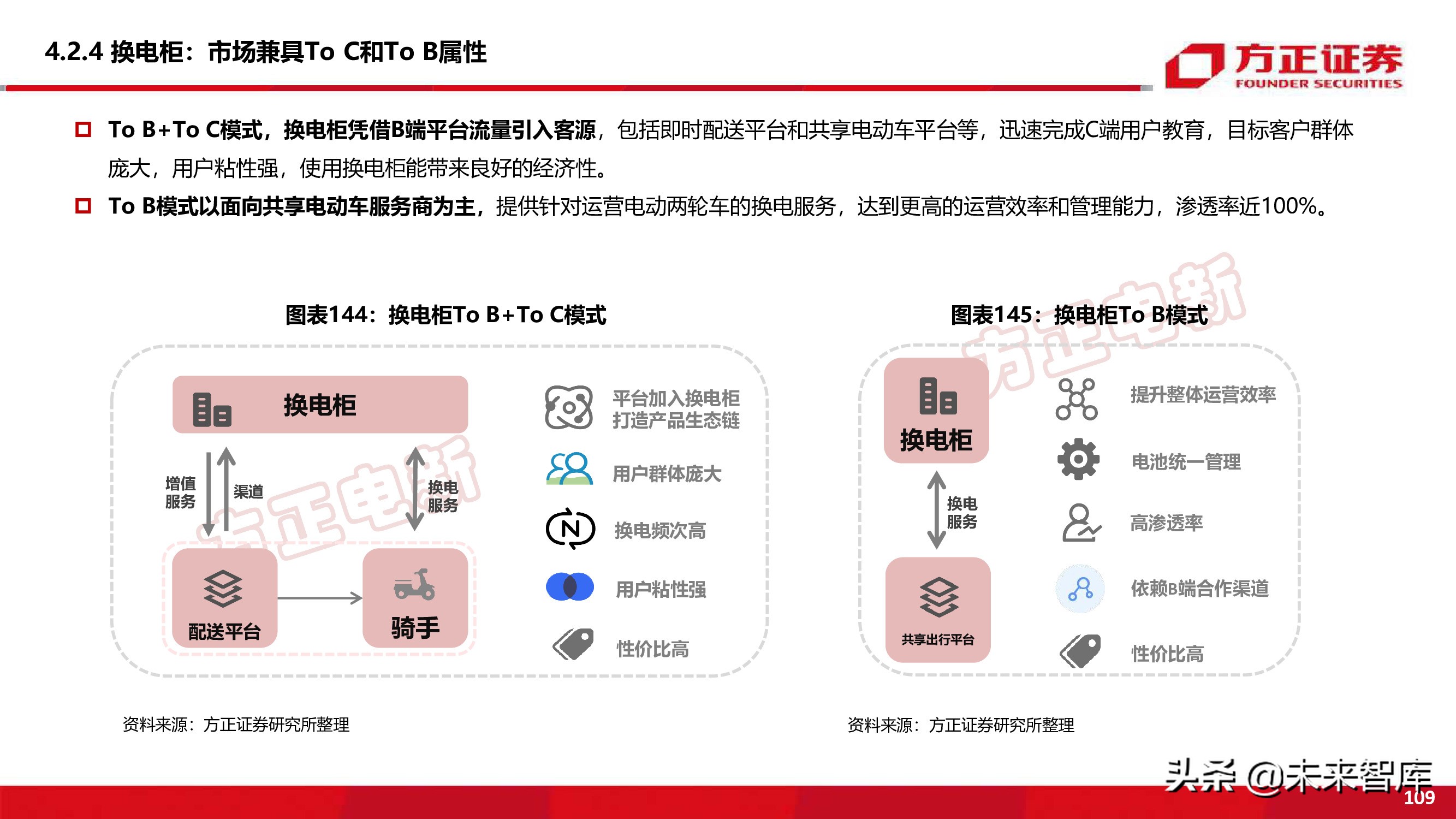 新能源换电产业194页深度研究报告