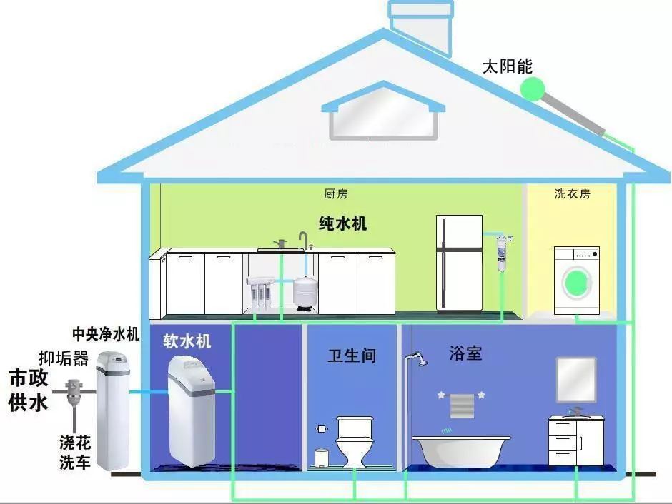 裝修不懂做預算?那就等著被坑吧