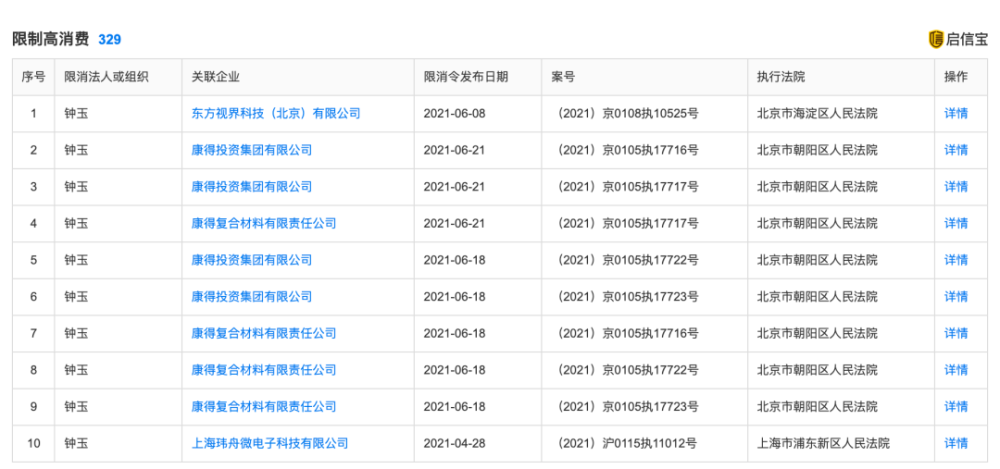 起拍600万！中国第一台黄牌奔驰遭拍卖：车主曾登胡润榜，因百亿财务造假震惊全国