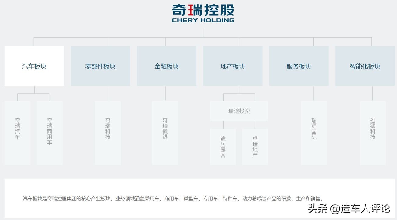 奇瑞汽车旗下有多少汽车工厂？产能利用率如何？