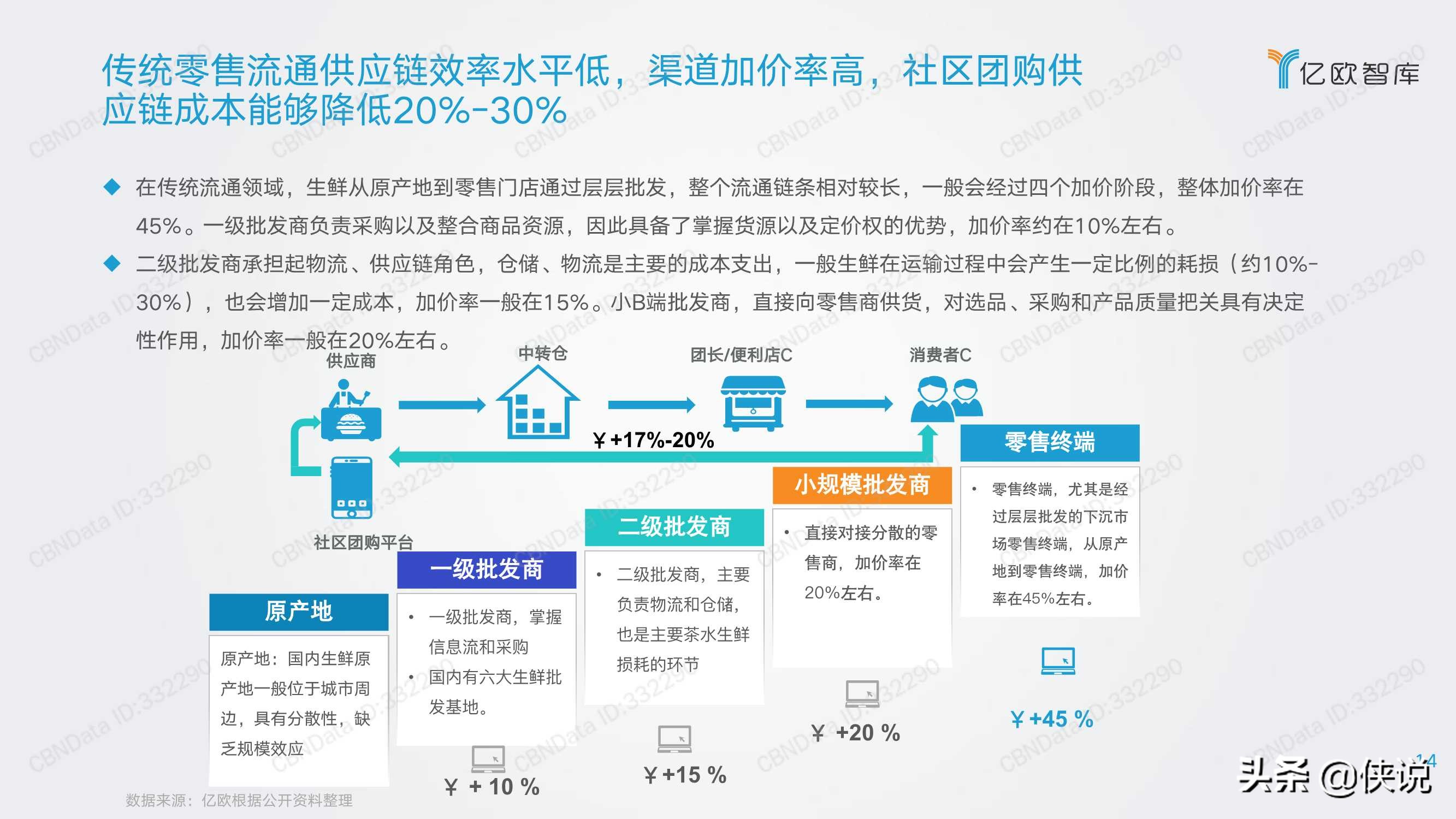 三公里社区争夺战：2021年社区团购研究报告