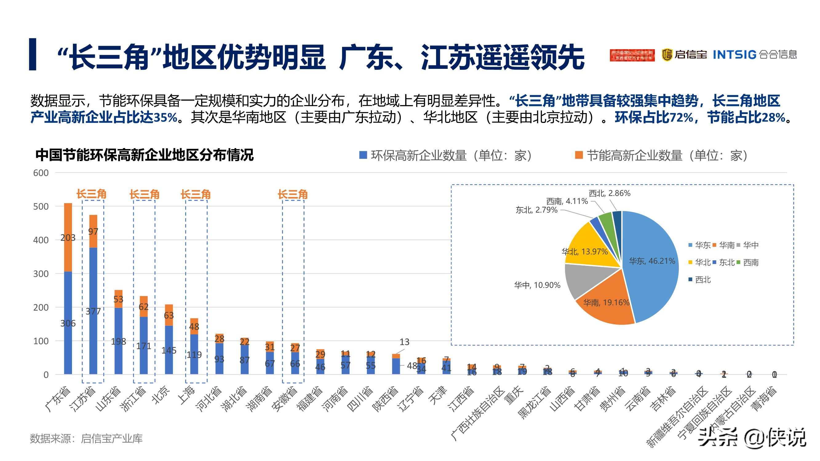 2021年中国节能环保产业发展分析报告