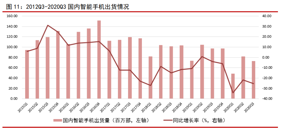电子行业研究与投资策略：关注高景气细分领域