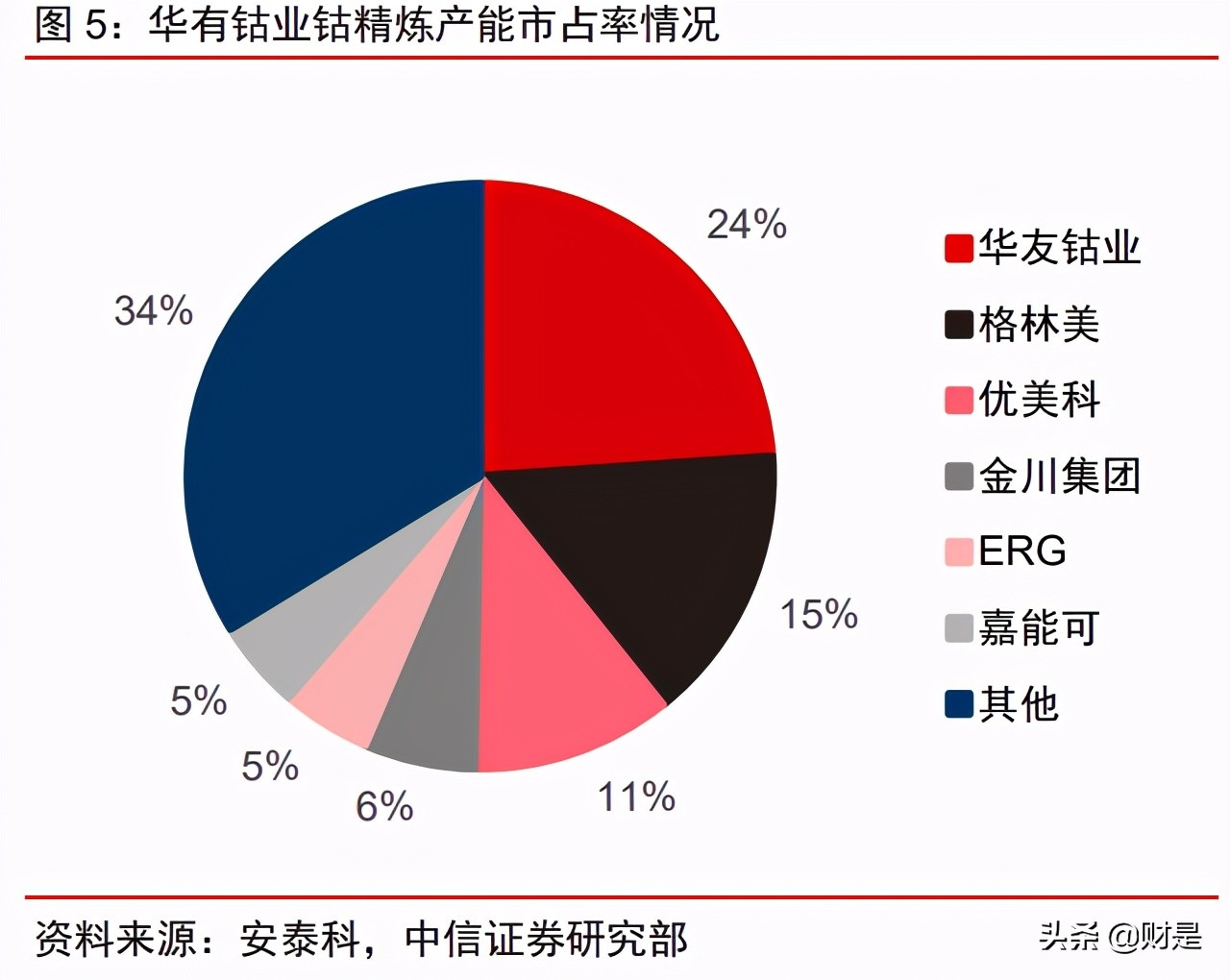 华友钴业投资价值分析报告：业务布局及竞争优势分析