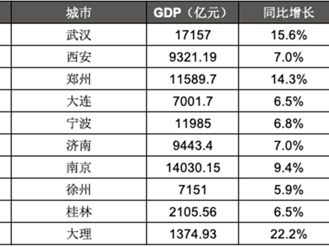 马光远：疫情之后去哪里买房？我眼中的10大潜力城市