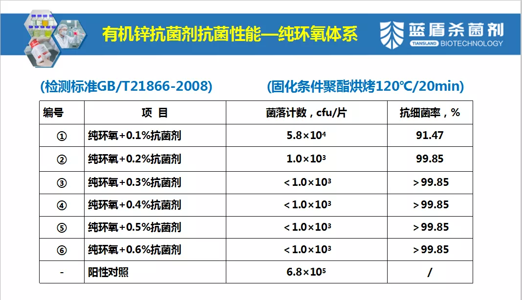 粉末涂料抗菌剂应用与防霉性能案例分享
