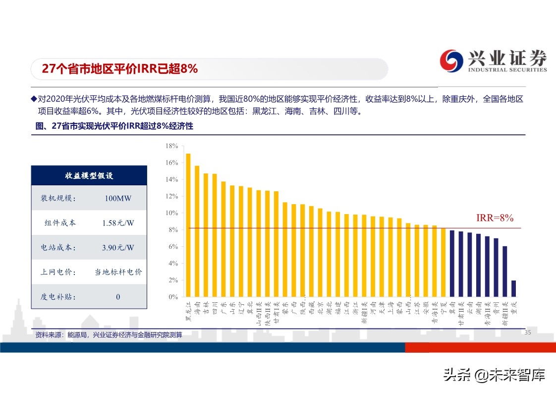 光伏行业投资策略：平价开启光伏大时代，龙头企业马太效应明显