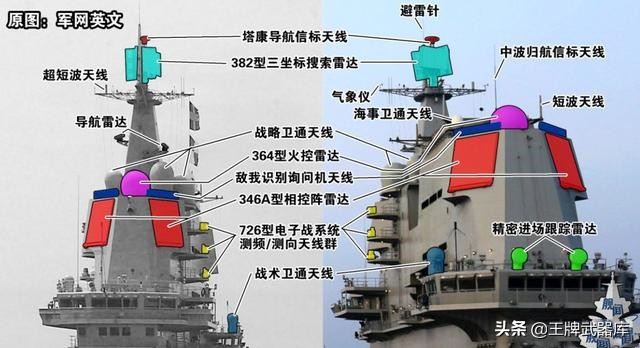 人民海军，生日快乐！中国已进入双航母时代，山东舰战力超辽宁舰