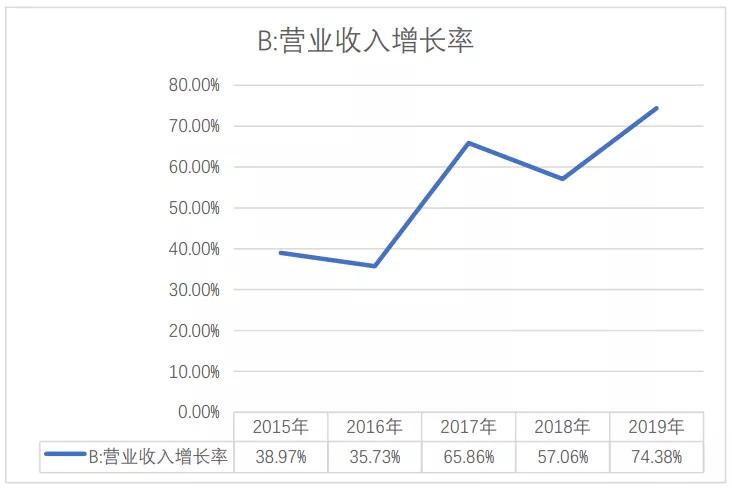 立讯精密：各业务发展良好，精密制造龙头成长超预期