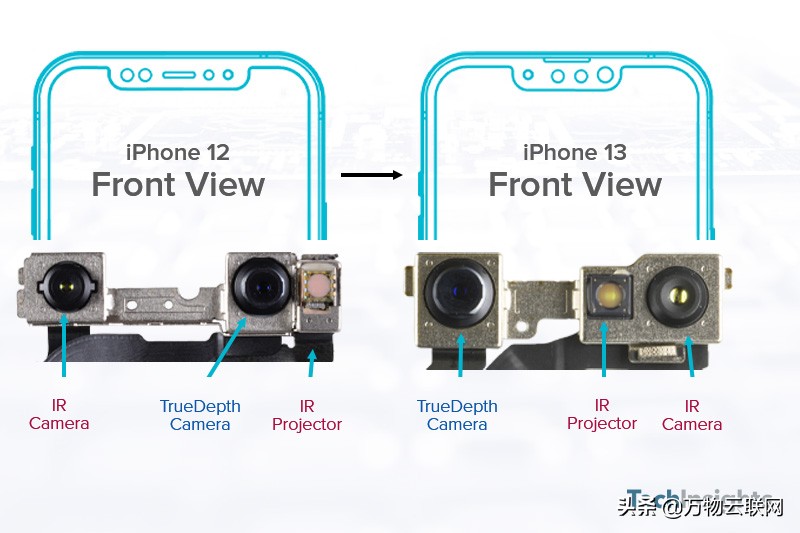 Analysis of the internal design of Apple IPhone 13 Pro - iNEWS