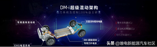 10000字深度详解：一文看懂比亚迪超级混动DM-i省油秘密