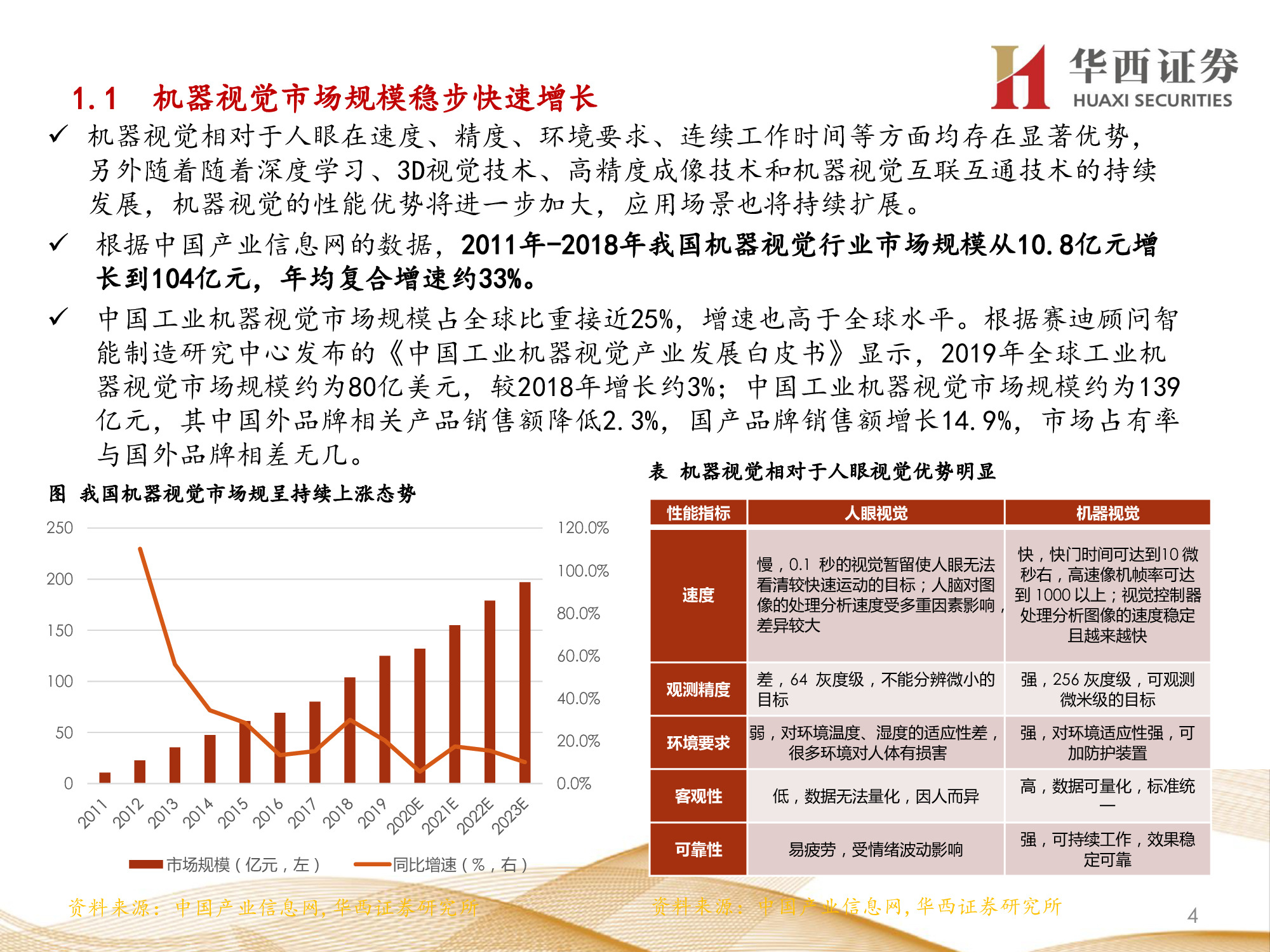 机器视觉行业专题报告：锂电检测成新增长点，机器视觉振翅高飞