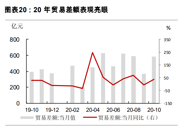 2021年度策略展望：金牛启程，奋蹄4300