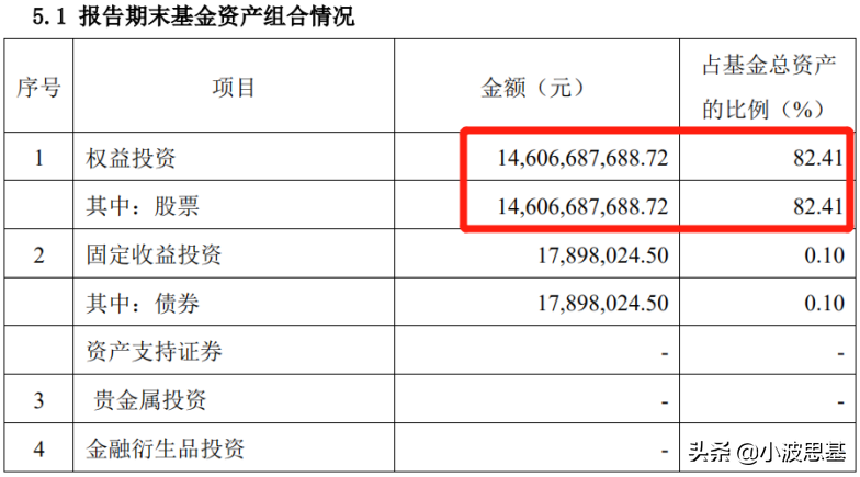 基金一季报来了！傅鹏博、萧楠、周应波、劳杰