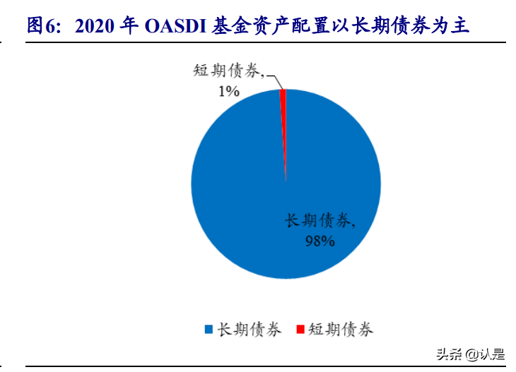 财富管理行业专题研究：基于美、日政策猜想我国第三支柱养老金