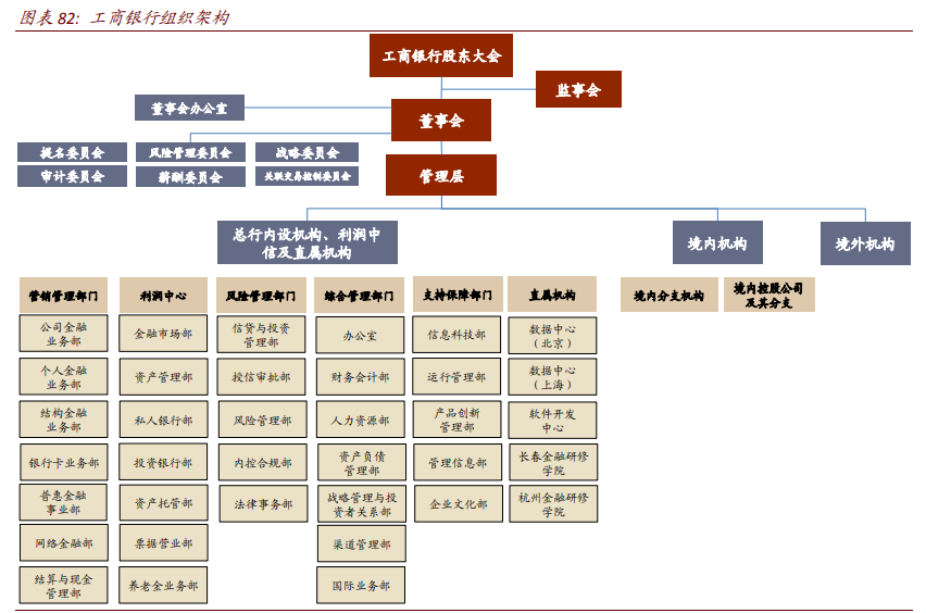 银行业深度报告：数字重构金融供给，场景生态经营提升竞争力