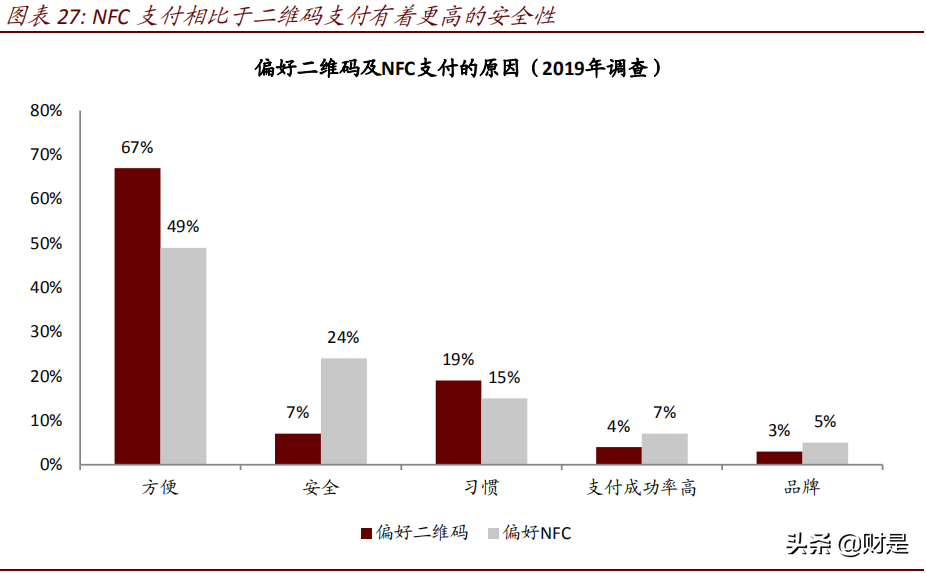 数字货币研究报告：DCEP试点快速推广，银行APP又一机遇