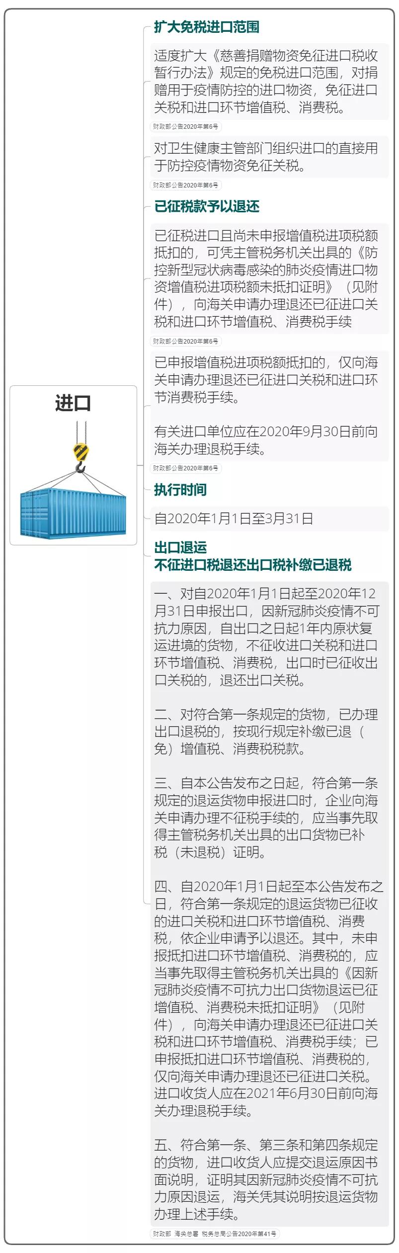 疫情防控税费优惠政策汇总
