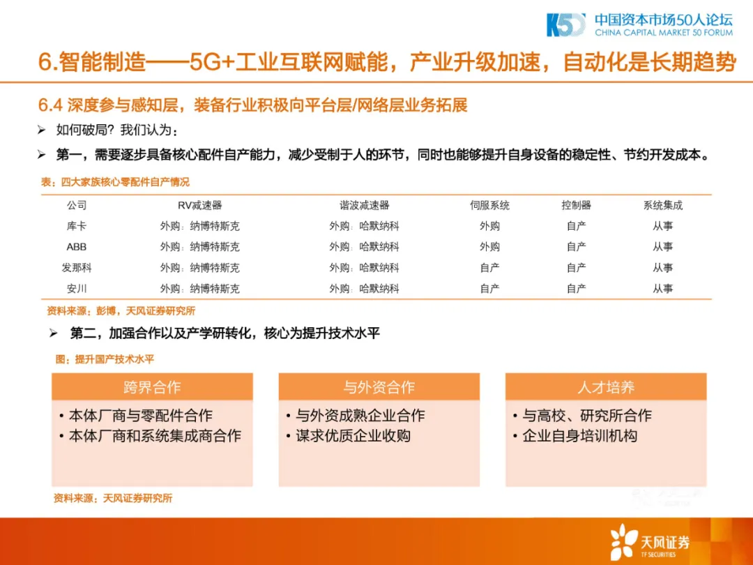 2020年中国制造业的机会和方向