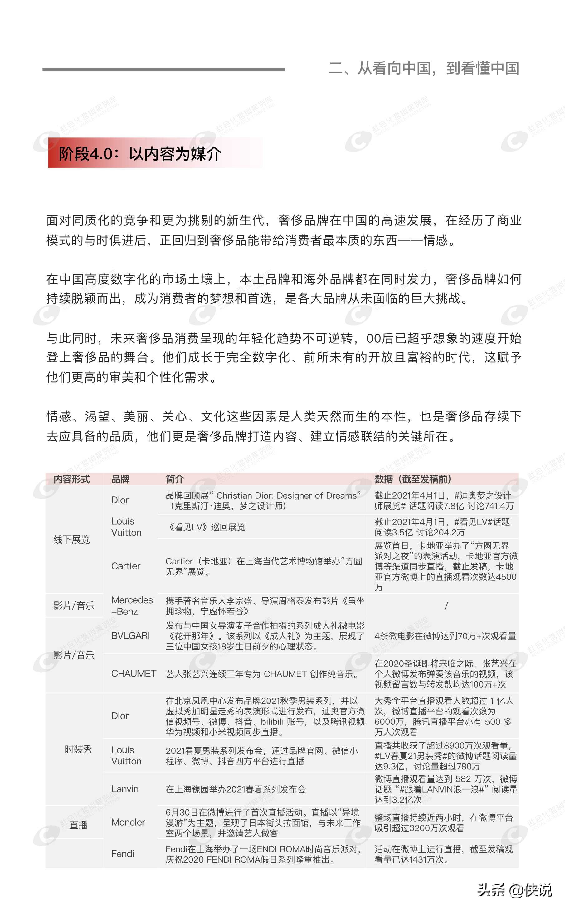 2021奢侈品用户白皮书（华丽志）