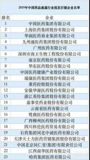 带量采购后，医药商业苦日子来了