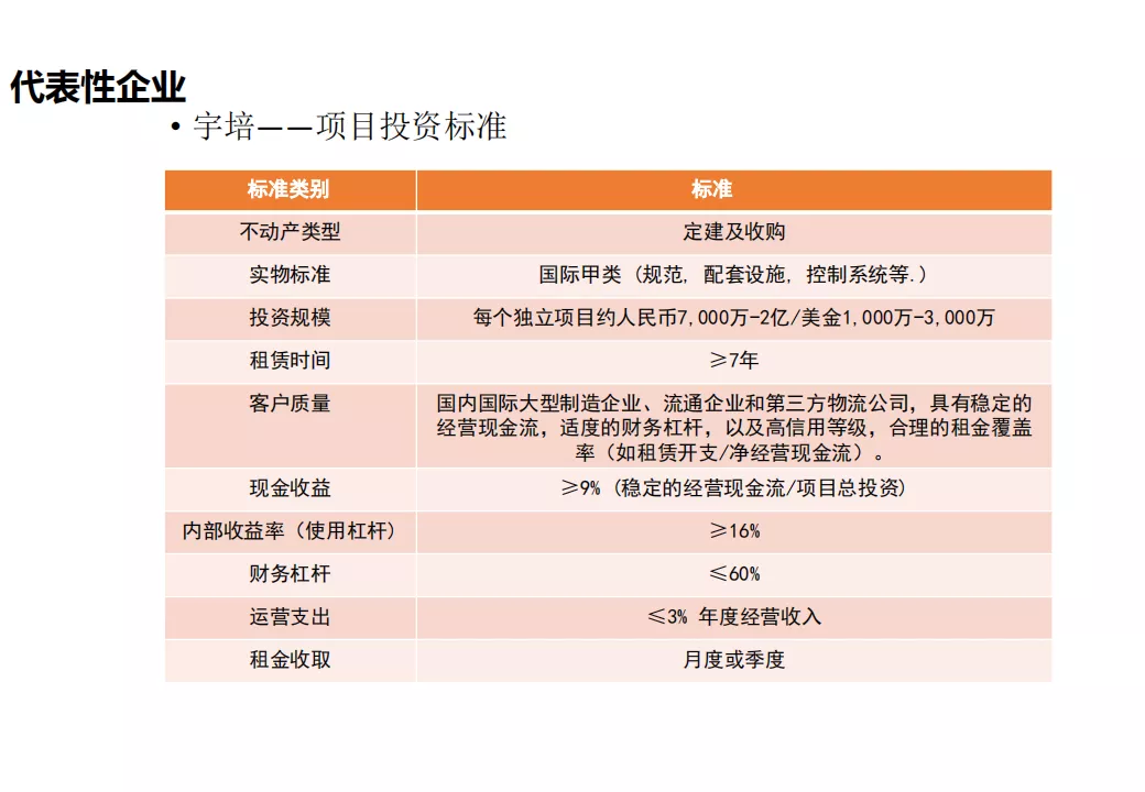 “产业+地产”的几种商业模式及实操指引