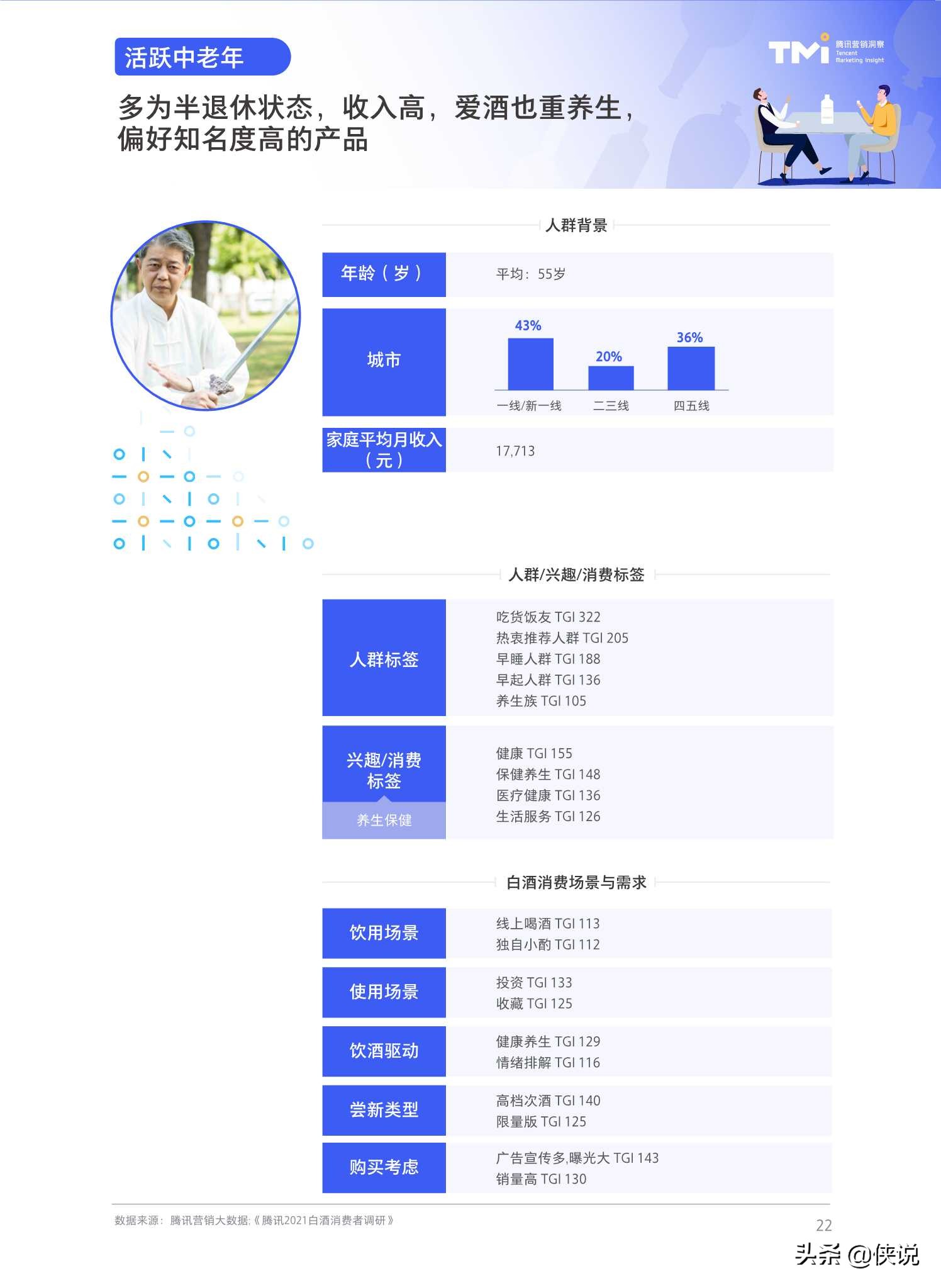 腾讯2021白酒行业数字营销洞察白皮书