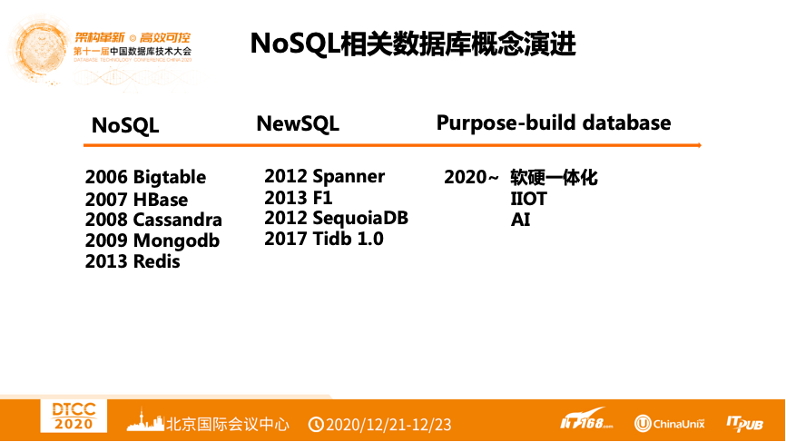 DTCC2020 | 阿里云朱洁：NoSQL最新技术发展趋势