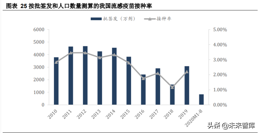 生物医药行业专题报告：抗流感市场快速增长