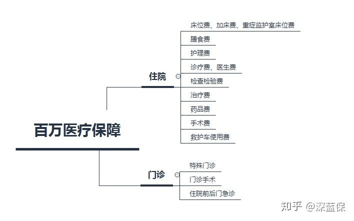 医疗险科普：没避开这些坑，我劝你谨慎入手医疗险 第17张