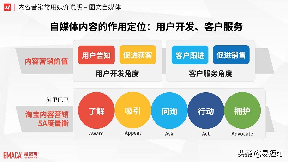自媒体稿件是移动互联网营销的新基建