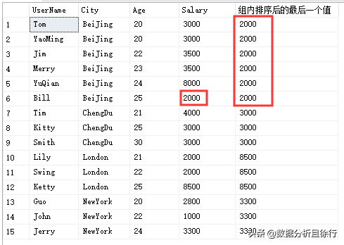 SQL Sever开窗函数