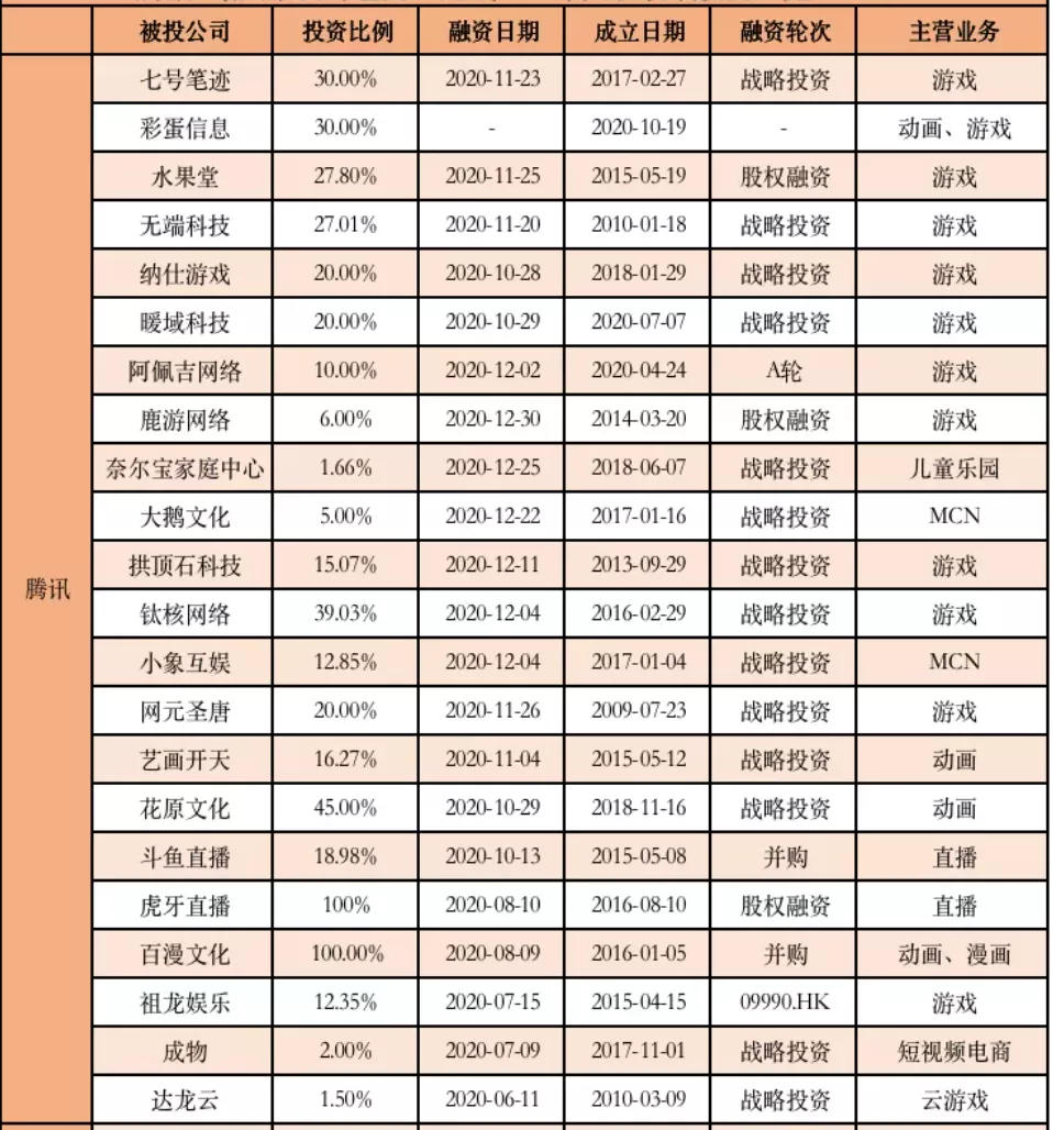 一年会员收入过亿的六大视频平台