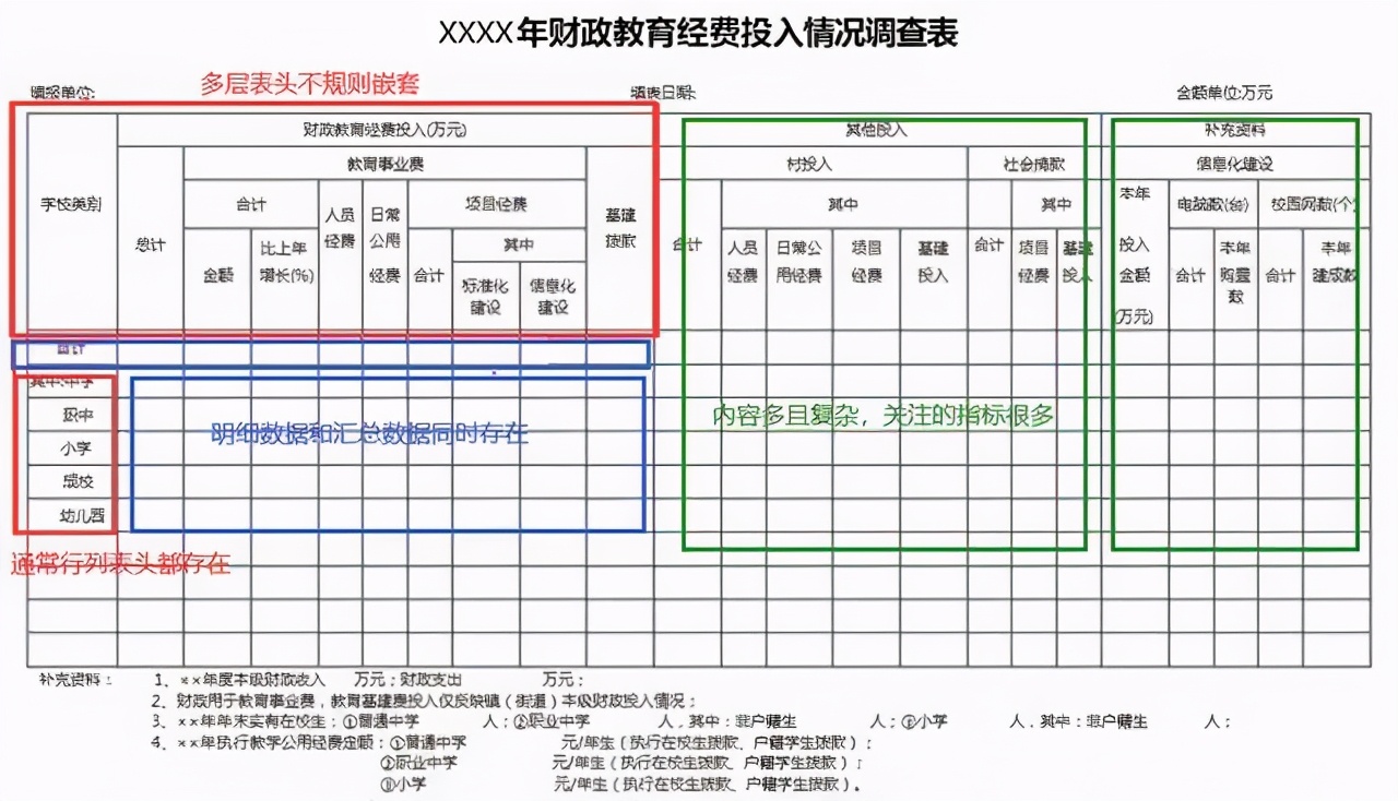 前阿里财务人告诉你：抛弃Excel，原来报表竟然还能这么快