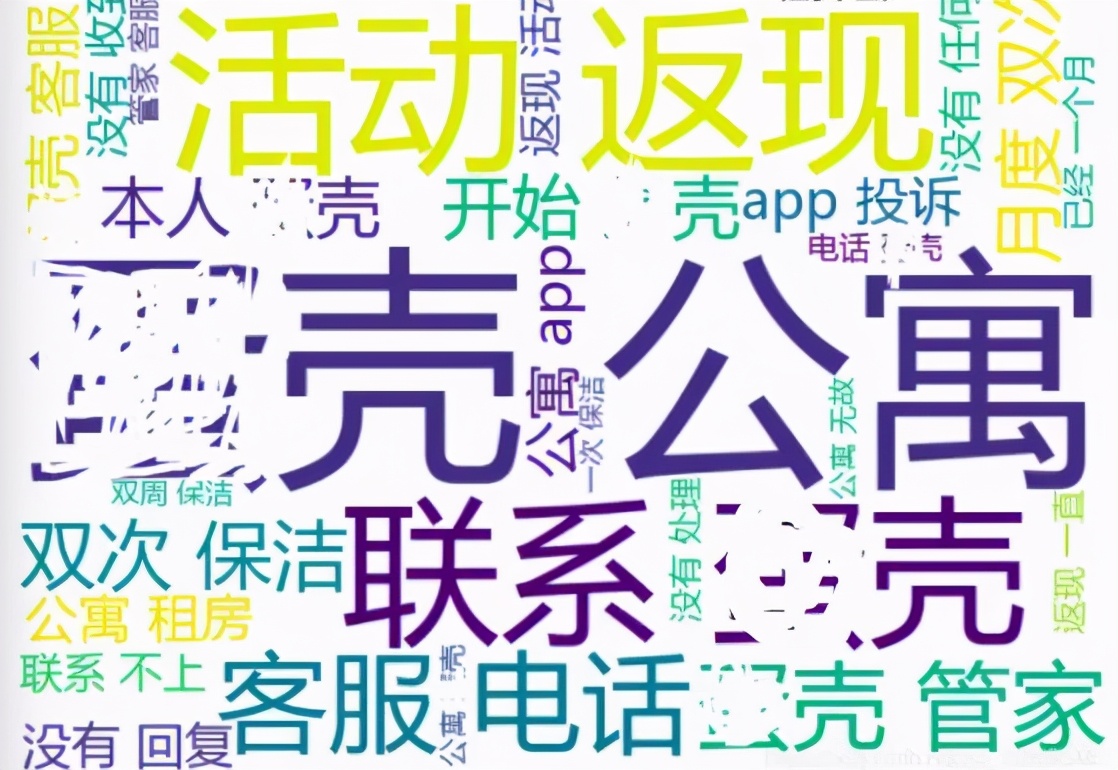 最近某殼公寓頻繁傳出各種負面新聞，讓我們來分析下這些投訴內容