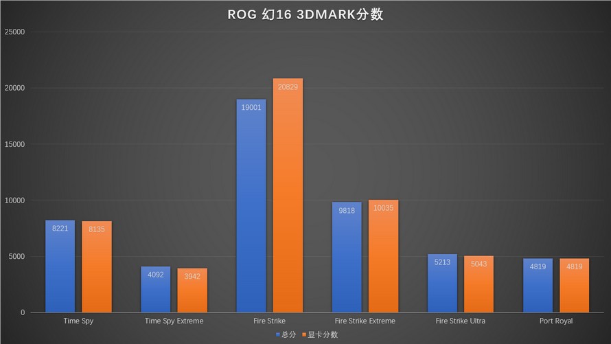 打破创作本与游戏本的隔阂：ROG幻16笔记本评测